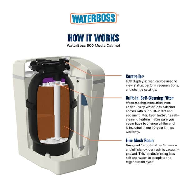 36,400 Grain Water Softener System - Reduces Hardness, Iron, Calcium, Dirt, and Sediment - Model 900
