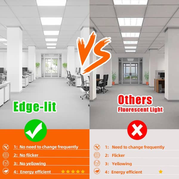 2 ft. x 2 ft. 5800 Lumens Integrated LED Panel Light, 5000K Bright White (2-Pack)