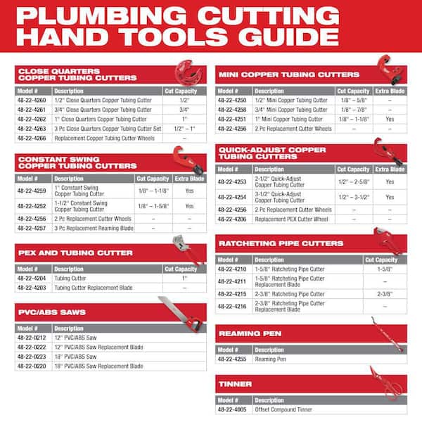 Close Quarters Tubing Cutter Set (3-Piece)