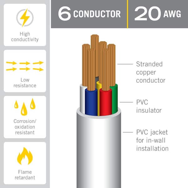 6C 20AWG In Wall Cable Connector Cord
