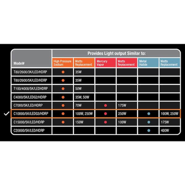 500-Watt Equivalent Corn Cob E26 with E39 Mogul Adapter High Lumen HID Utility LED Light Bulb Daylight (5000K) (1-Bulb)