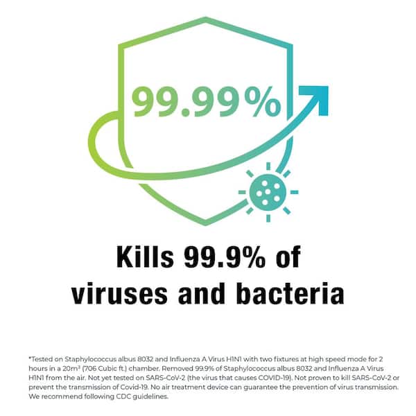 2 ft. x 2 ft. 4375 Lumens Plasma Air Disinfection Integrated LED Panel Light Adjustable Color Temperatures (4-Pack)