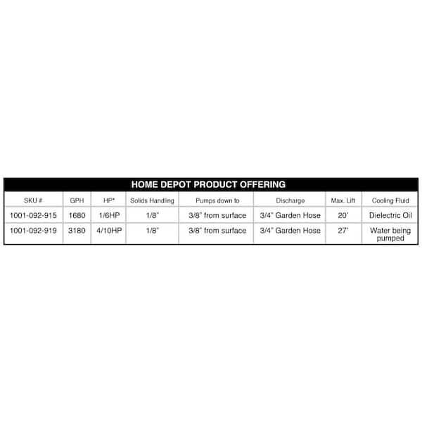 1/6 HP Plastic Submersible Utility Pump