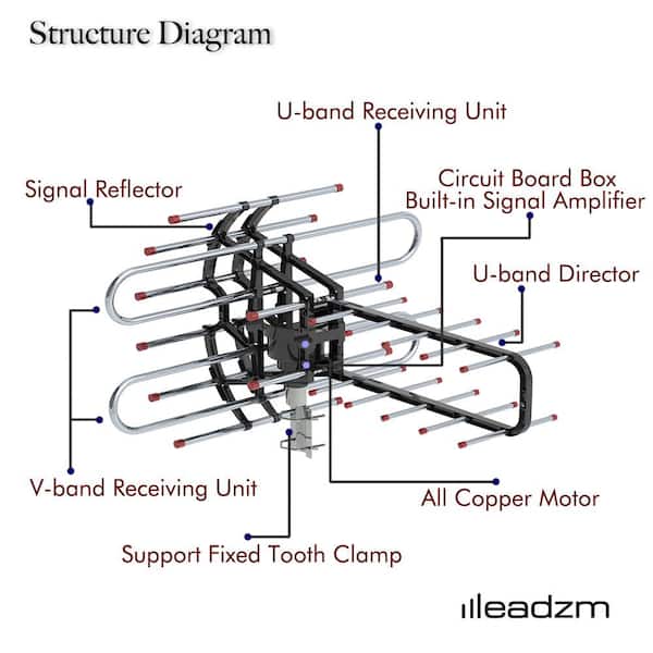 HDTV 1080P Amplified Antenna TV 36dB Rotor Remote 360° UHF/VHF/FM 150Miles