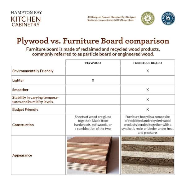 Shaker 82 in W x 24 in D x 84 in H Ready to Assemble Laundry Kit with Assembled Wall and Pantry Cabinets in Satin White