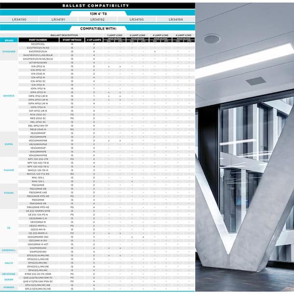 13-Watt 4 ft. Linear T8 LED Tube Light Bulb Ballast and Ballast Bypass Compatible 6500K Daylight Damp Rated (12-Pack)