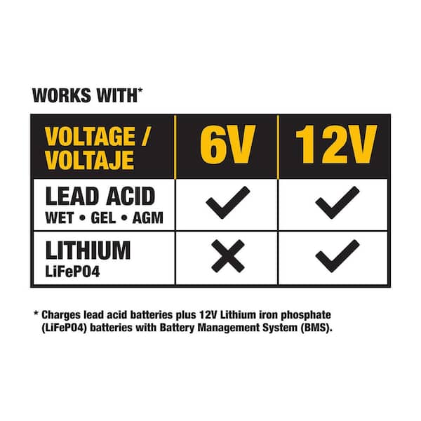 Professional 10 Amp Battery Charger, Battery Maintainer, Battery Trickle Charger
