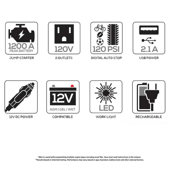 1200 Peak Amp Automotive Jump Starter, Portable Power – 10W USB Port, 500W Inverter, 120 PSI Air Compressor