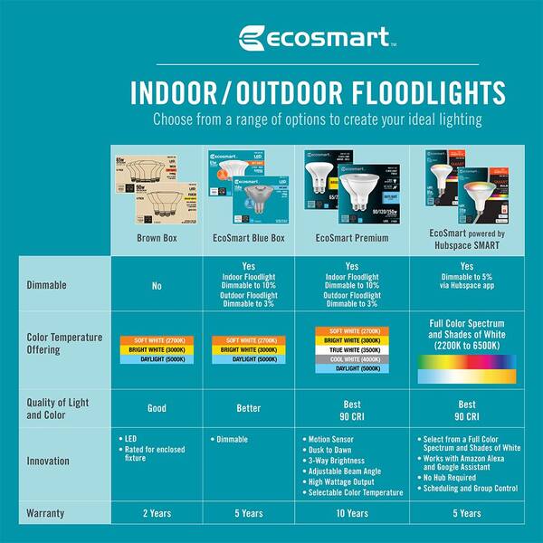 75-Watt Equivalent BR40 Dimmable LED Light Bulb Soft White (12-Pack)