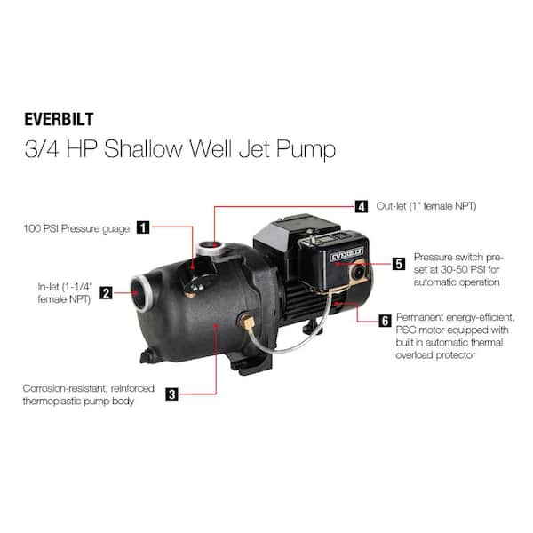 3/4 HP Shallow Well Jet Pump