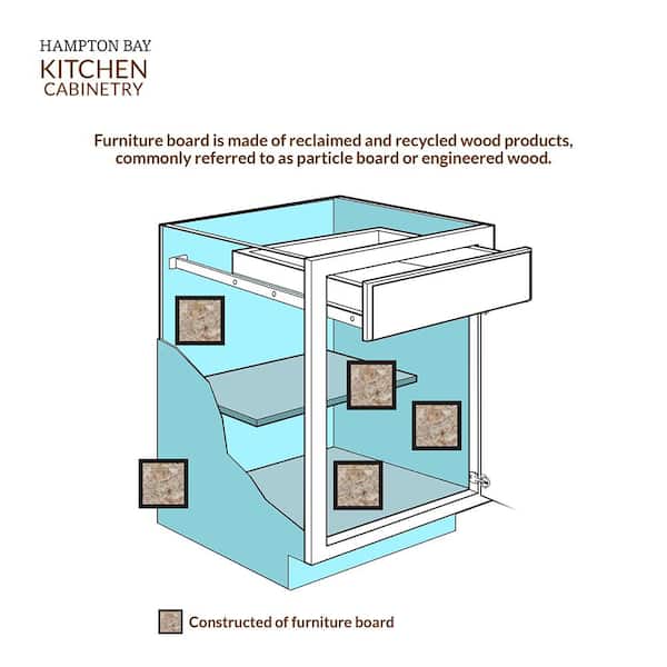 Shaker 82 in W x 24 in D x 84 in H Ready to Assemble Laundry Kit with Assembled Wall and Pantry Cabinets in Satin White