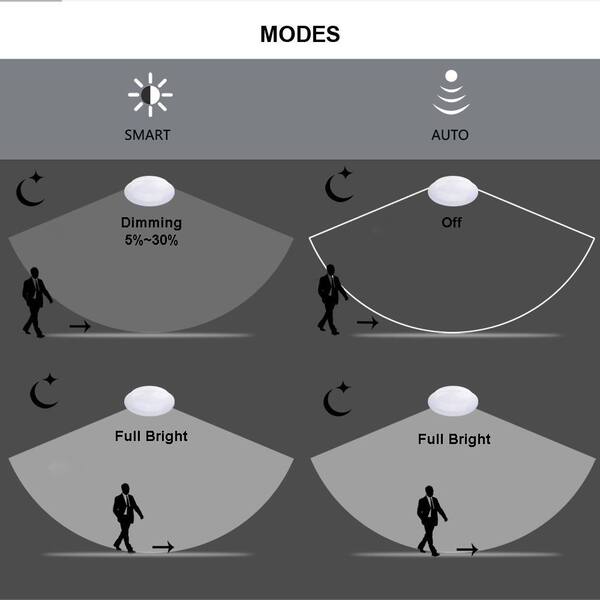 360° Pure White LED Built-In Doppler Motion Sensing Technology Light with Energy Savings and Multi-Smart Features