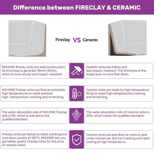 Fireclay 30 in. L x 18 in. W Black Single Bowl Farmhouse Apron Kitchen Sink with Grid and Strainer