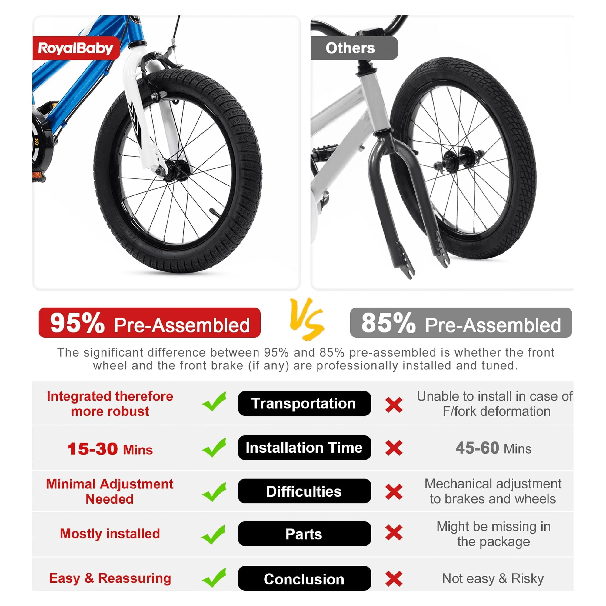 RoyalBaby Chipmunk Kids Bike Boys Girls 14 Inch Bicycle with Training Wheels Blue