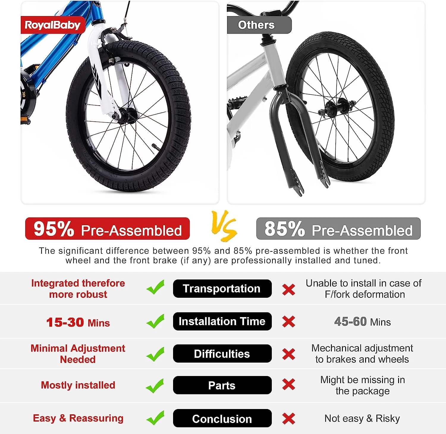 Royalbaby BMX Freestyle 12 inch Kid's Bike Blue with Two Hand Brakes